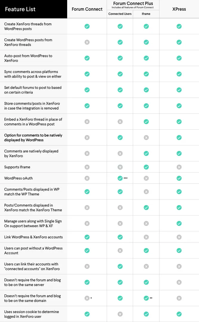[5318.cm] Article and Forum Connect: XenForo and wordpress