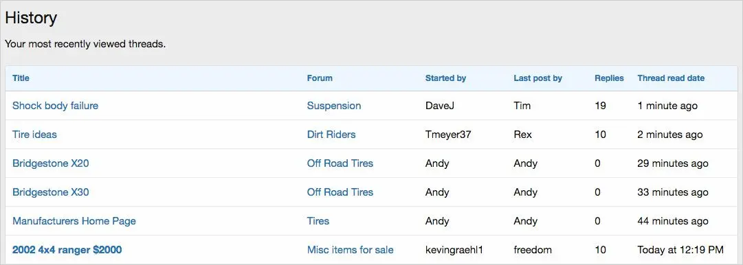[5318.cm] AndyB History