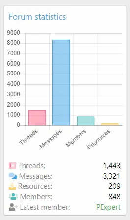 [5318.cm] [XTR] Chart Statistics