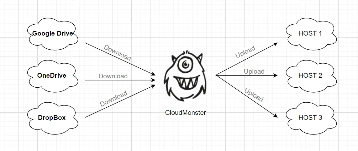 [5318.cm] Cloud Monster PHP Script