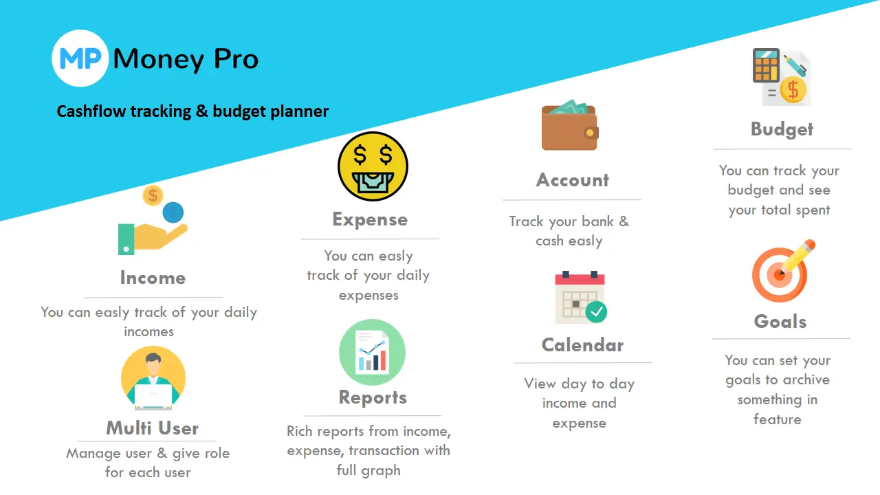[5318.cm] Money Pro - Cashflow and Budgeting Manager