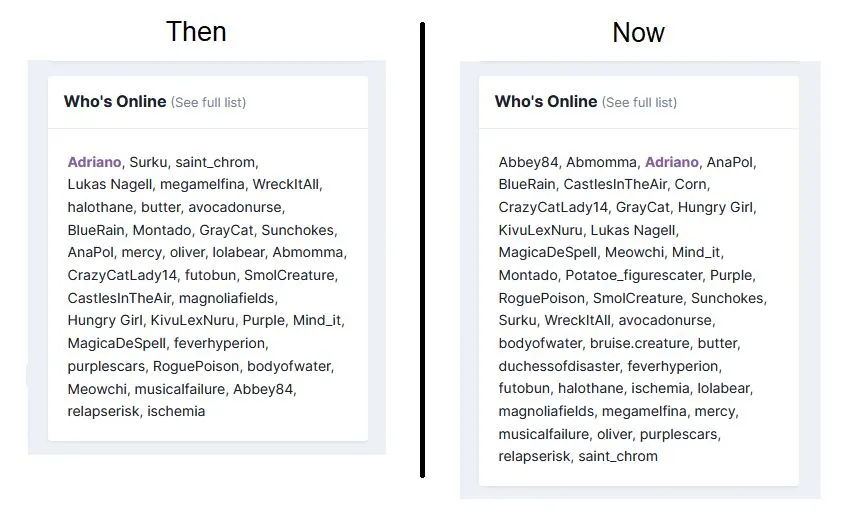 [5318.cm] Online Users Sorted By Name