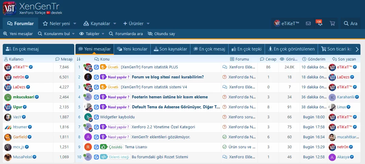 [5318.cm] [XenGenTr] Forum statistics system