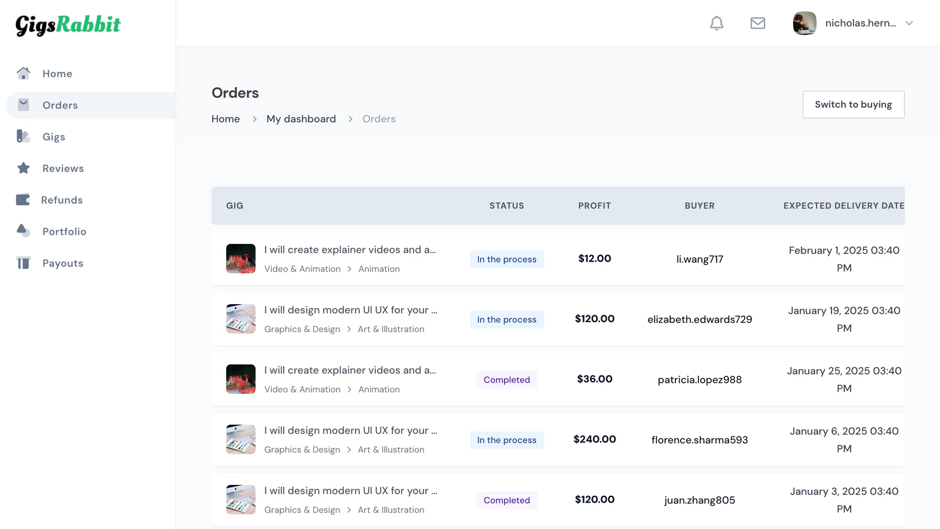 [5318.cm] GigsRabbit - Premium Freelance Marketplace Platform