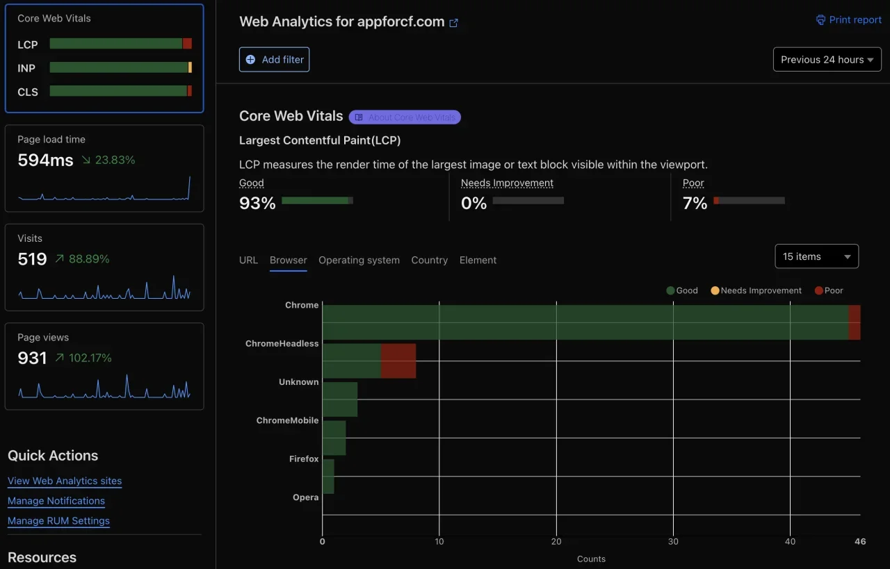 [5318.cm] [DigitalPoint] Cloudflare
