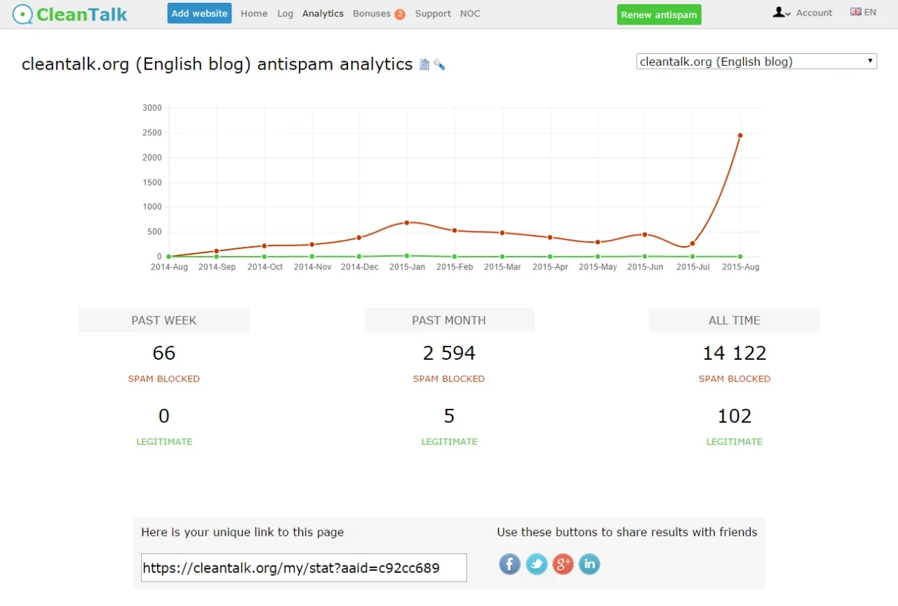 [5318.cm] AntiSpam by CleanTalk
