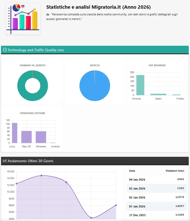 [5318.cm] Traffic Counter & Forum Statistics (Real-Time, GeoIP, AMS)