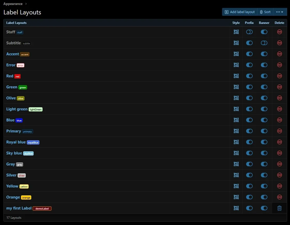 [5318.cm] [DD] Prefix & Label Tools