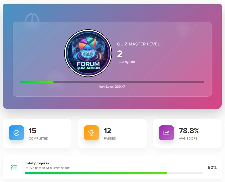 [5318.cm] Quiz System PRO - Certificate & User Engagement