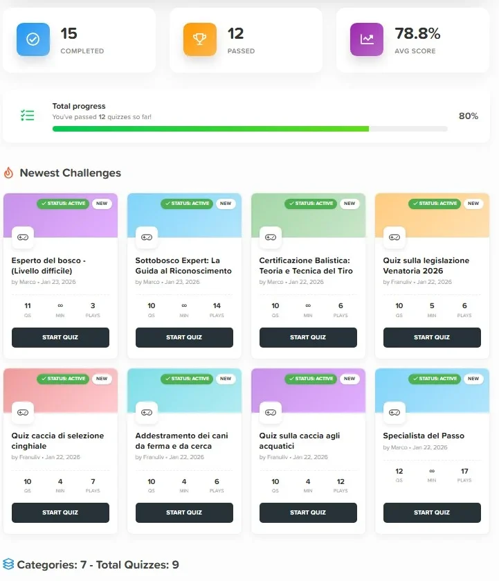 [5318.cm] Quiz System PRO - Certificate & User Engagement